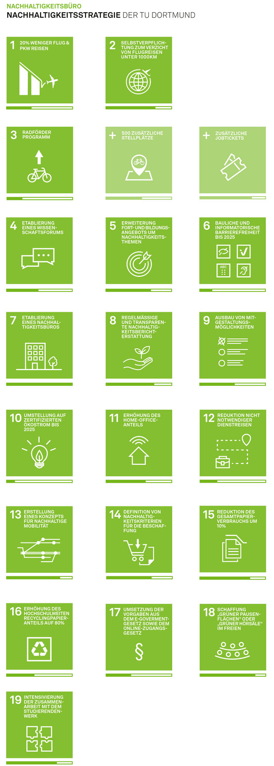 Infografik zur Nachhaltigkeitsstrategie